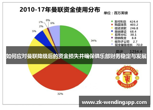 如何应对曼联降级后的资金损失并确保俱乐部财务稳定与发展