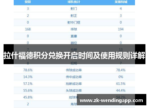 拉什福德积分兑换开启时间及使用规则详解