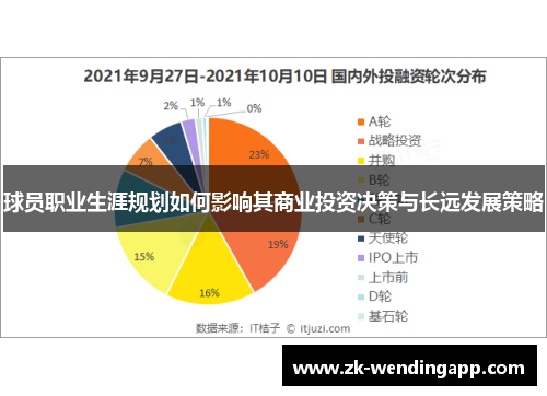 球员职业生涯规划如何影响其商业投资决策与长远发展策略