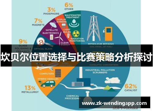 坎贝尔位置选择与比赛策略分析探讨