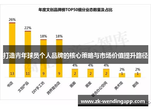 打造青年球员个人品牌的核心策略与市场价值提升路径 打造青年球员个人品牌的核心策略与市场价值提升路径
