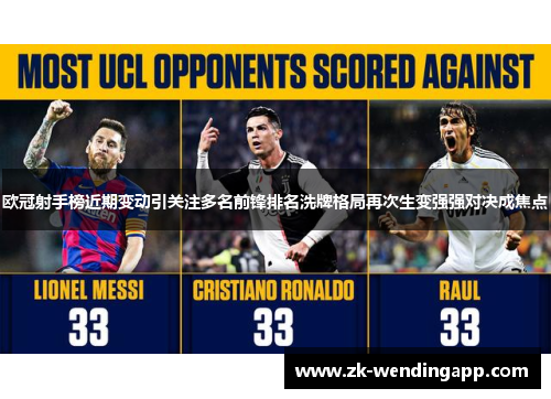 欧冠射手榜近期变动引关注多名前锋排名洗牌格局再次生变强强对决成焦点